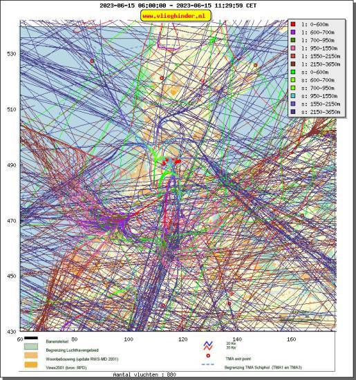 radarplot