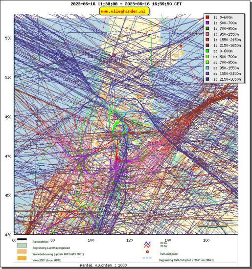 radarplot