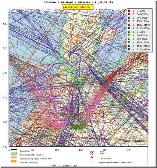 radarplot