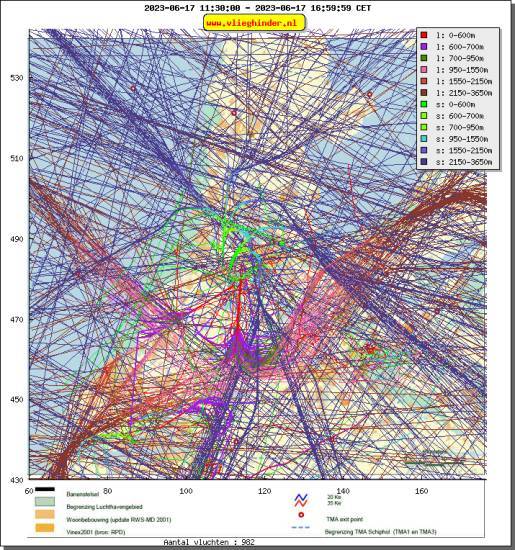 radarplot
