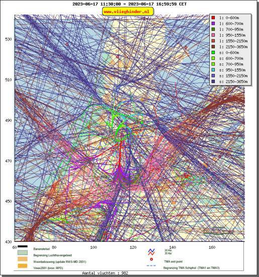 radarplot