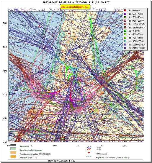 radarplot