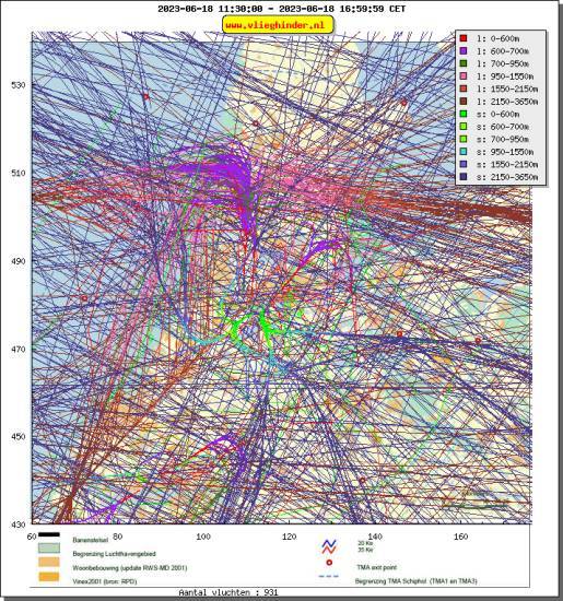 radarplot