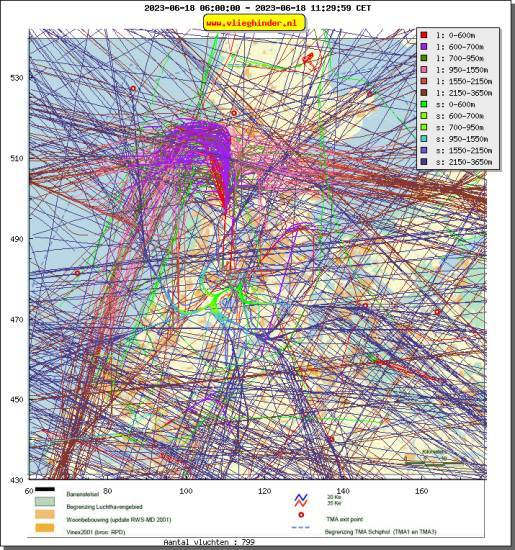 radarplot