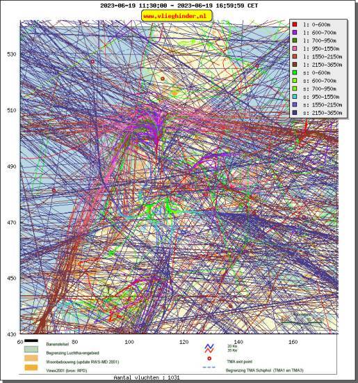 radarplot