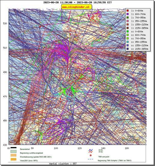 radarplot