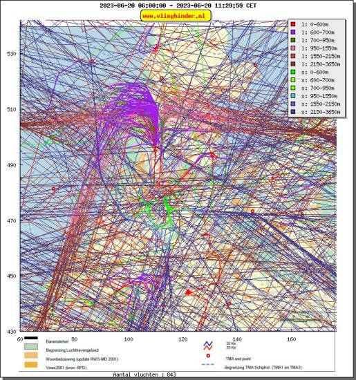 radarplot