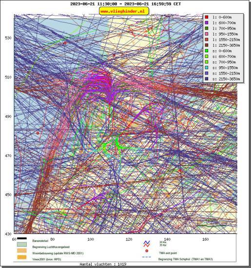 radarplot