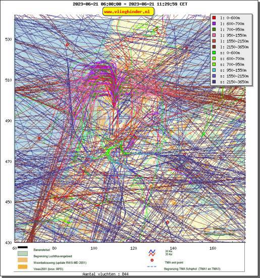 radarplot