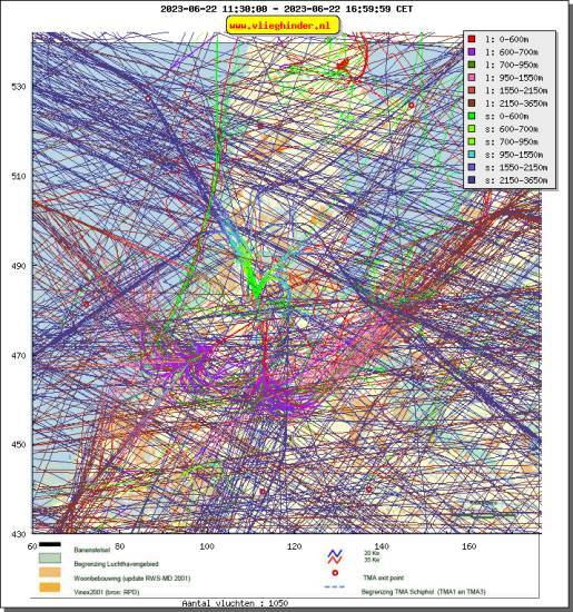 radarplot