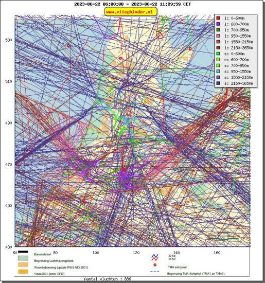 radarplot