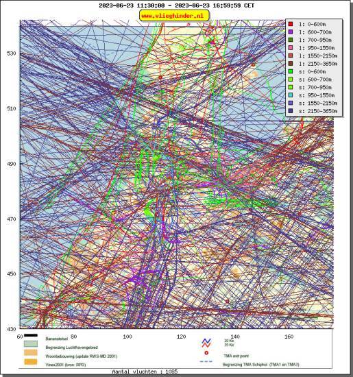 radarplot