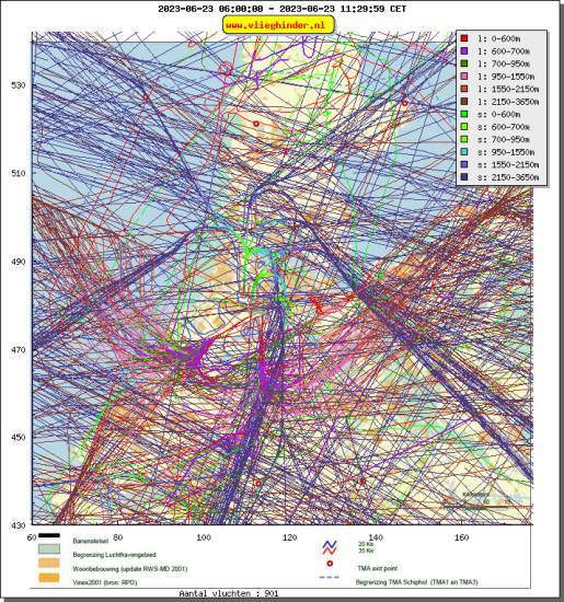 radarplot