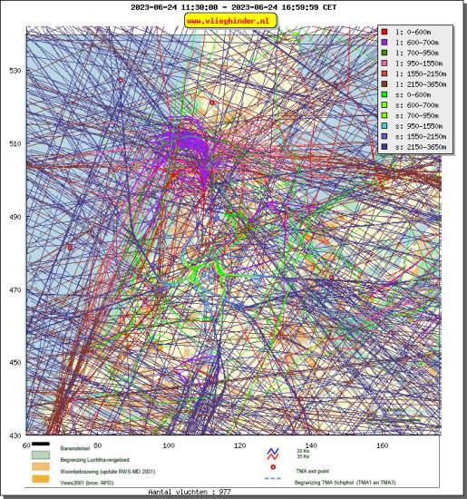 radarplot