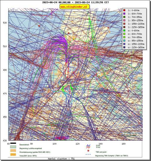 radarplot