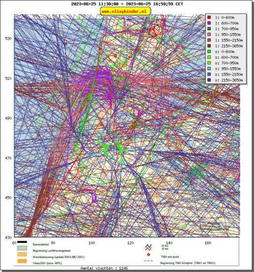 radarplot