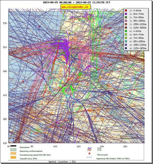 radarplot