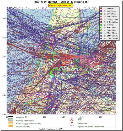 radarplot