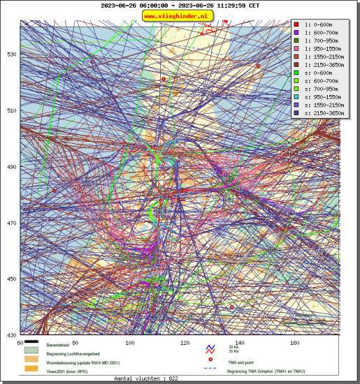 radarplot