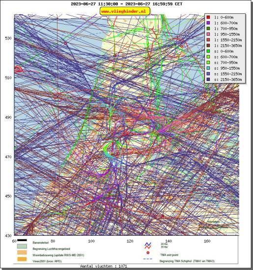 radarplot