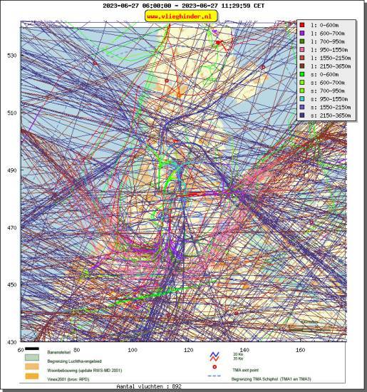 radarplot