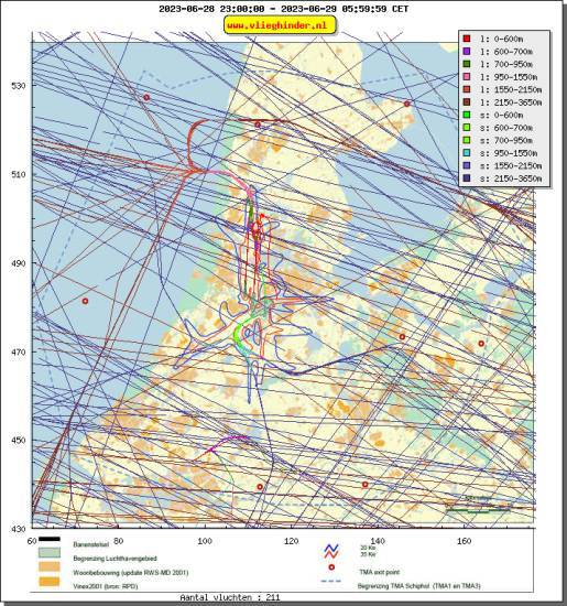 radarplot