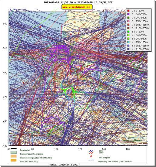 radarplot