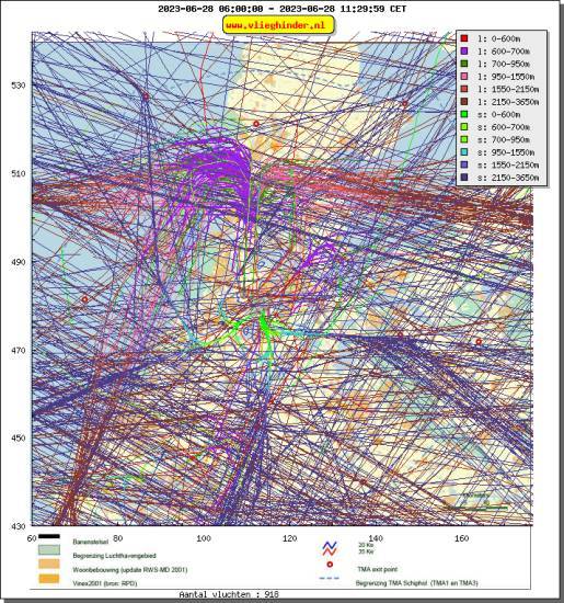 radarplot