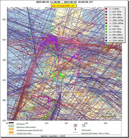 radarplot