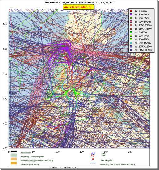radarplot