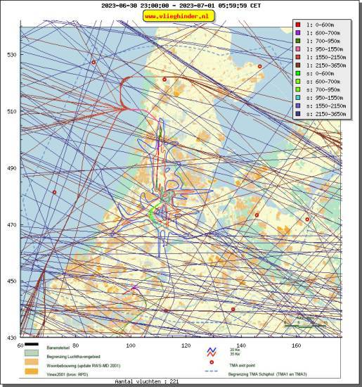 radarplot