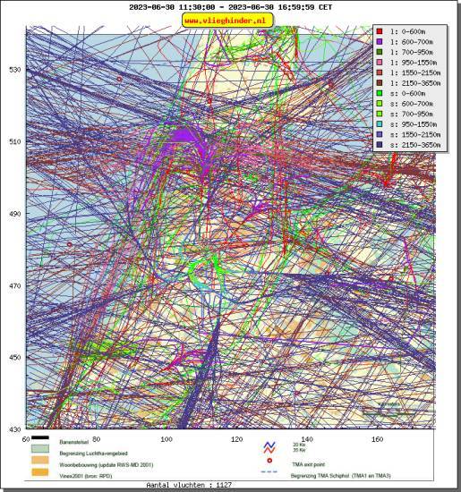 radarplot