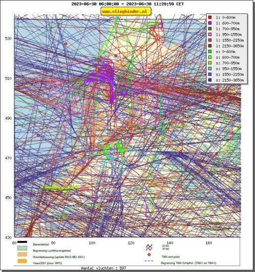radarplot