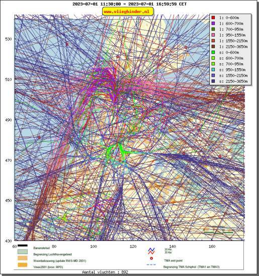 radarplot