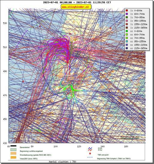 radarplot