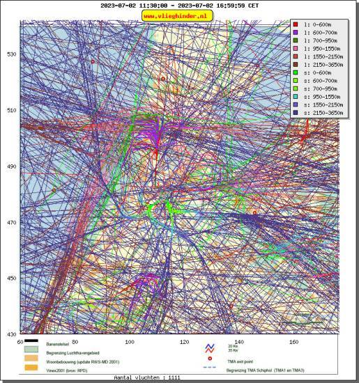 radarplot