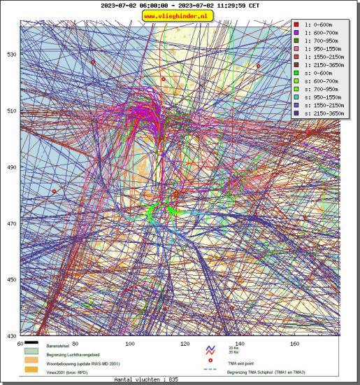 radarplot