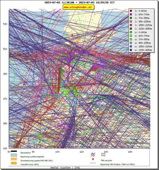 radarplot