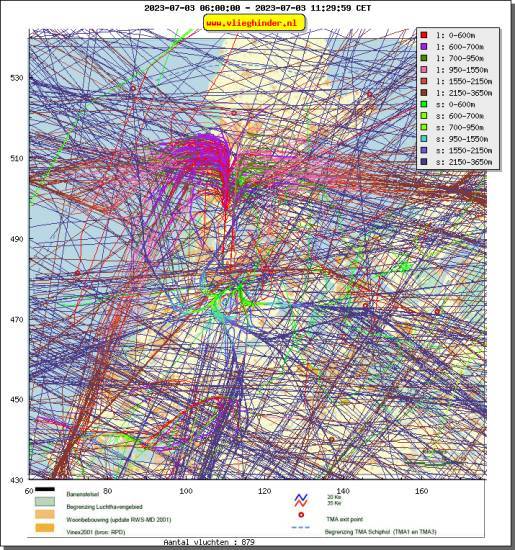 radarplot