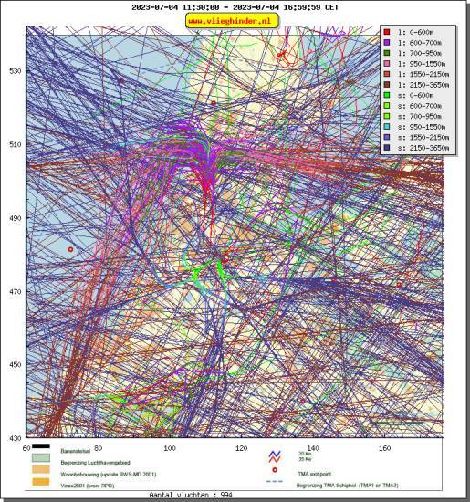 radarplot