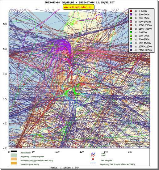 radarplot