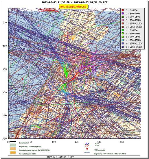 radarplot