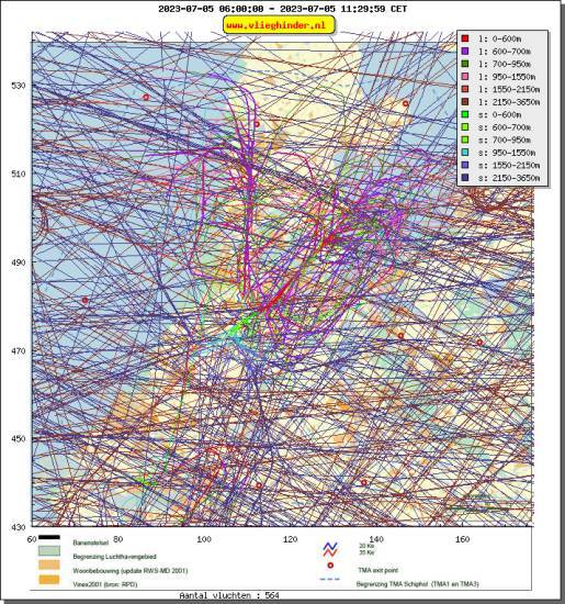 radarplot