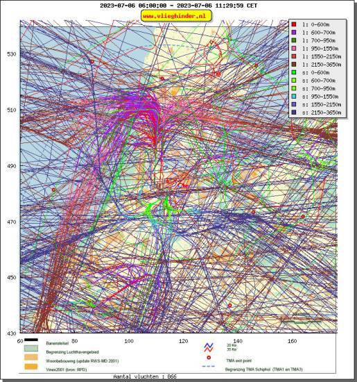 radarplot