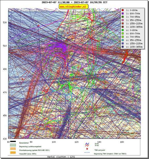 radarplot