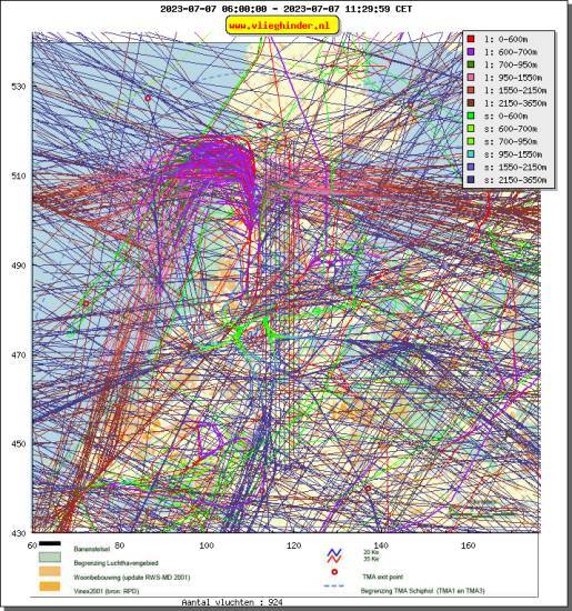 radarplot