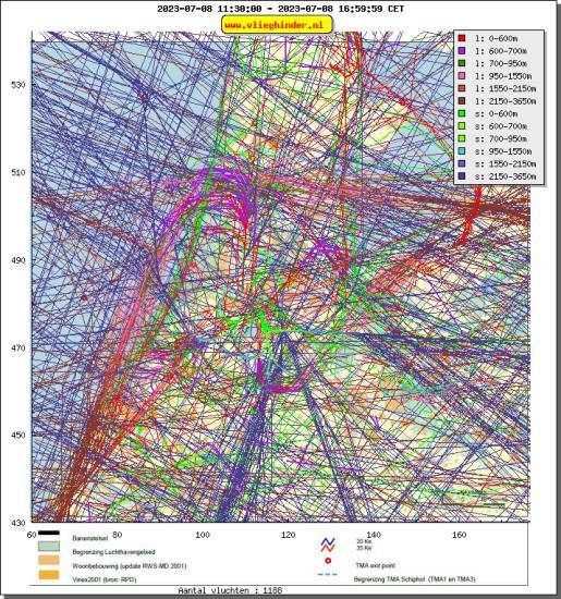 radarplot