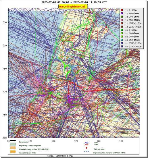 radarplot