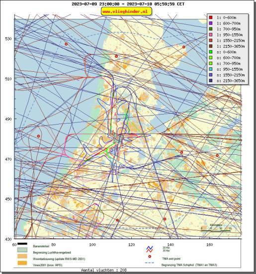 radarplot