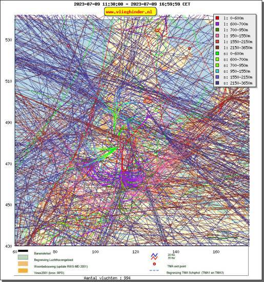 radarplot